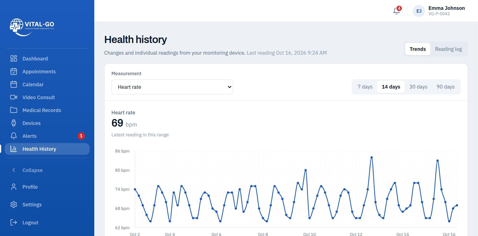 The Vital-Go health trend view, charting a patient's vital-sign readings over time.