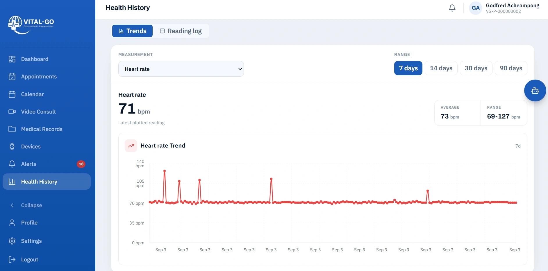 The Vital-Go health trend view, charting a patient's vital-sign readings over time.